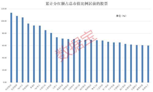 守牛股秘诀：市场情绪如风，三大经典案例力证股息为王！