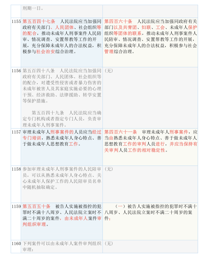 2024新澳门天天开好彩大全-词语释义解释落实