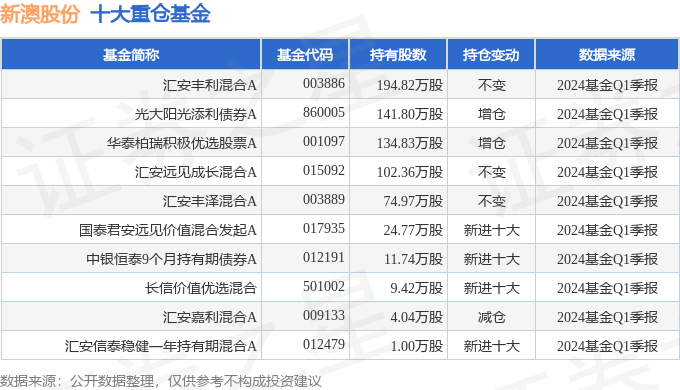 新澳2024年免费资料-精选解释解析落实