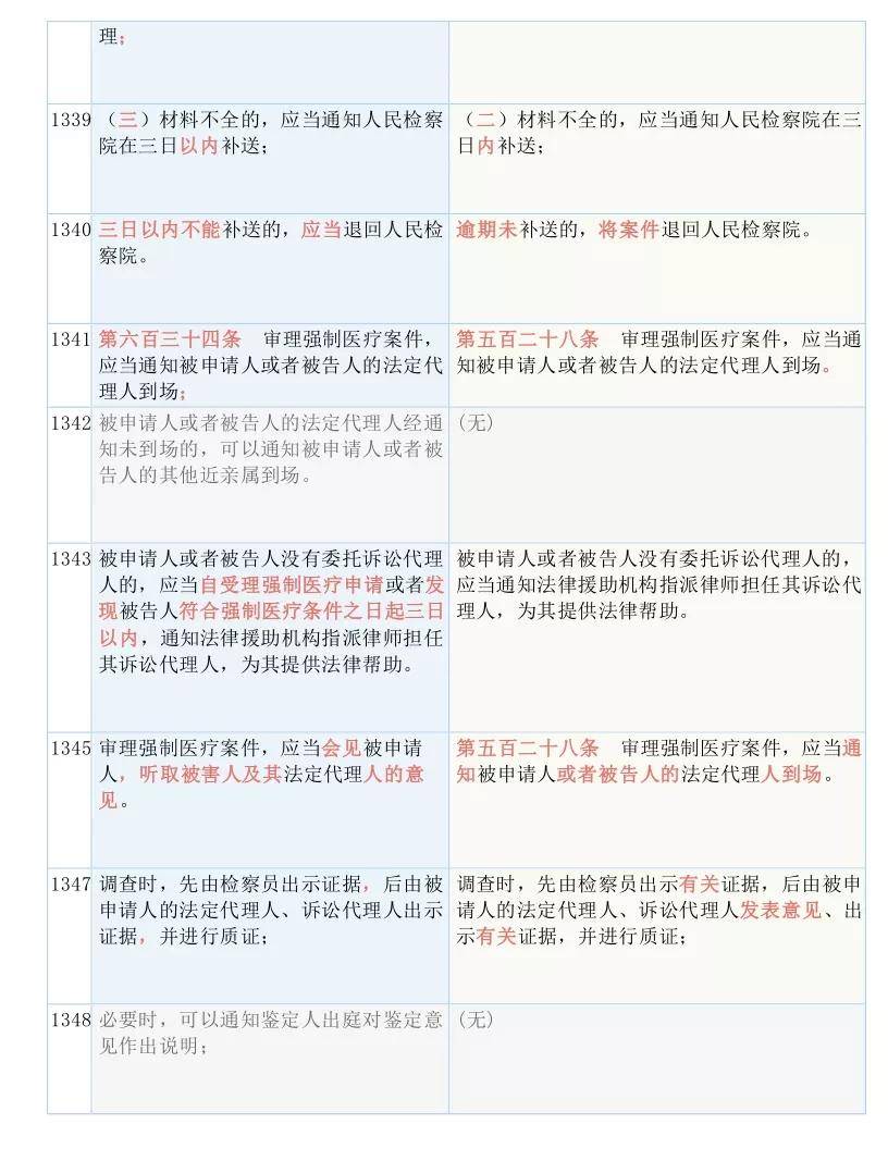 新澳2024年精准资料期期-词语释义解释落实