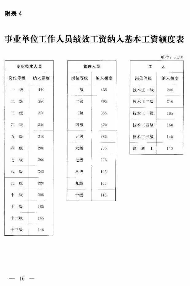 国办发2024年涨工资文件事业单位-精选解释解析落实