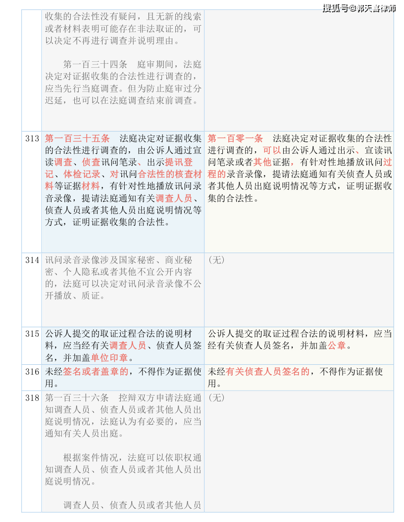 新澳天天开奖资料大全1052期-词语释义解释落实