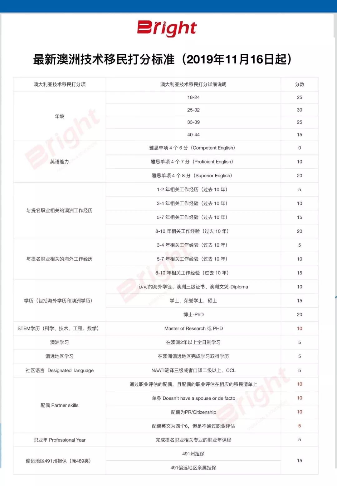 新澳历史开奖记录查询结果一样吗-精选解释解析落实