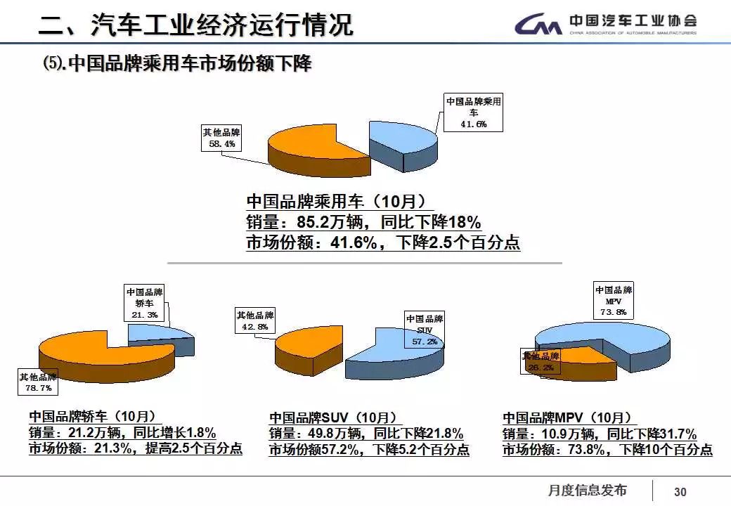 环保 第43页