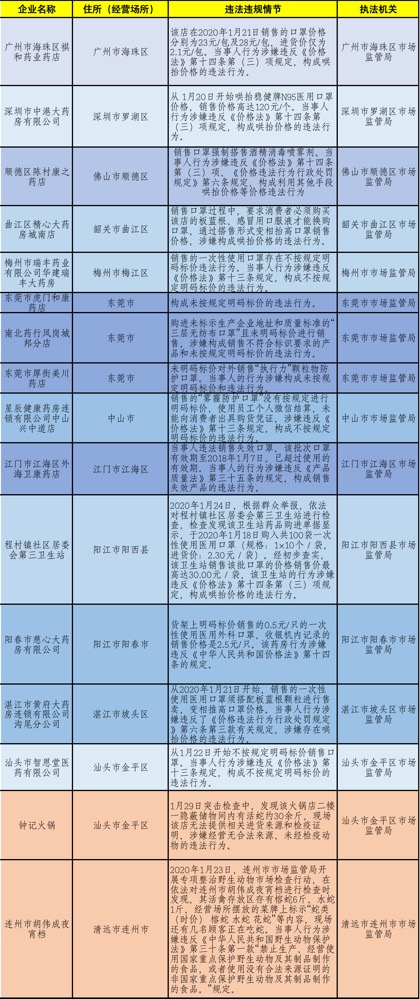 新澳内部资料精准一码波色表-精选解释解析落实