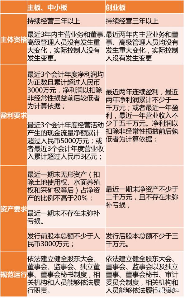 新奥天天免费资料单双的使用方法-精选解释解析落实